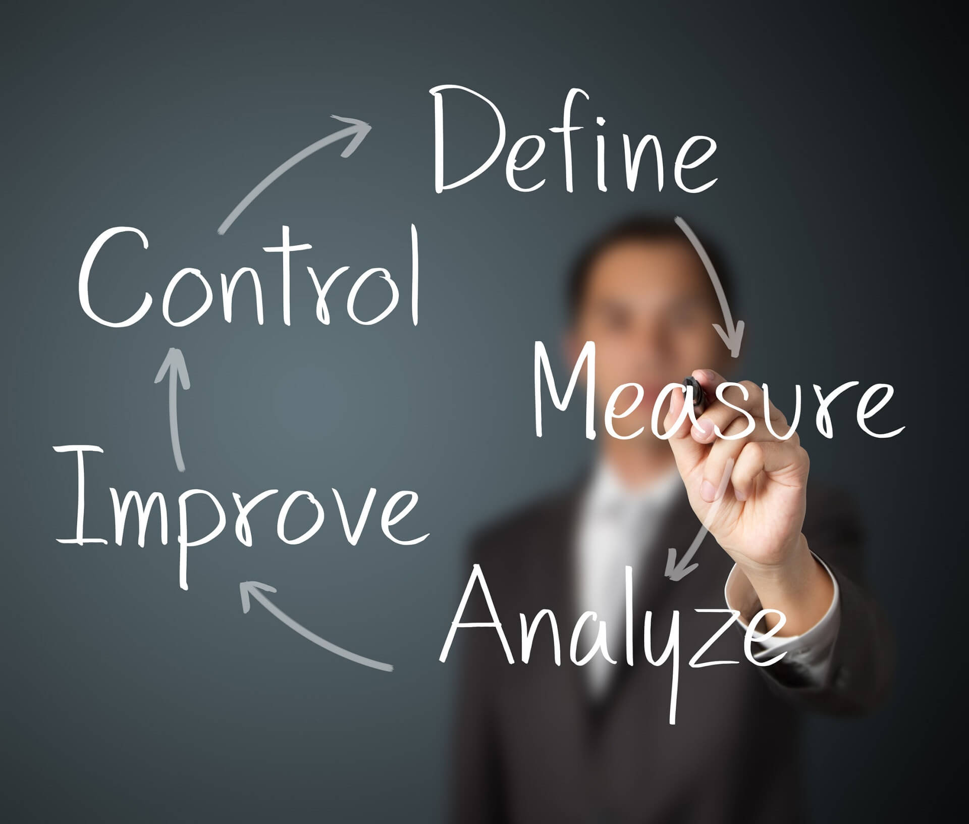 Lean-Six-Sigma-Consulting-Maximum-Potential